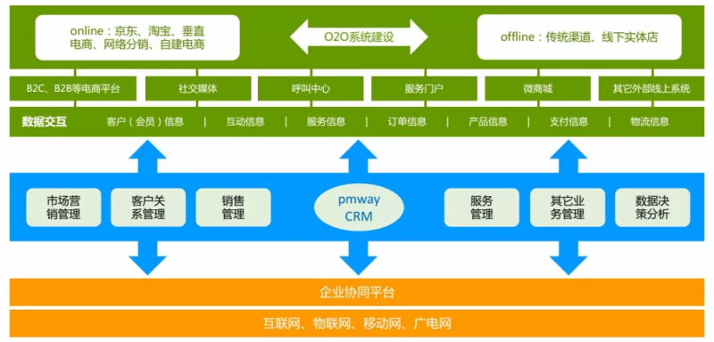 祝贺2017年度江苏省企业电商拓市环省行丨极悦注册昆山站 活动圆满结束