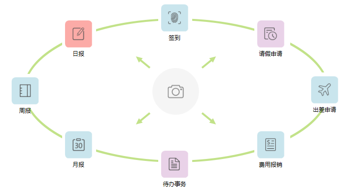 极悦登录内部办公功能导航