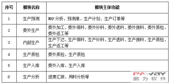 极悦E/4系统V7.0生产版发布