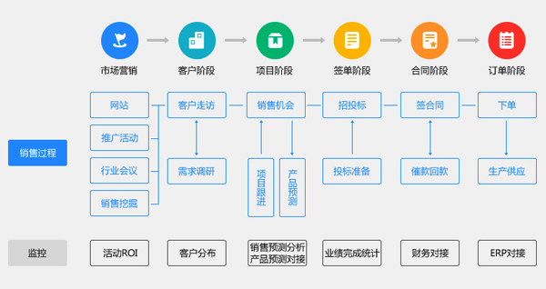 设备销售极悦登录