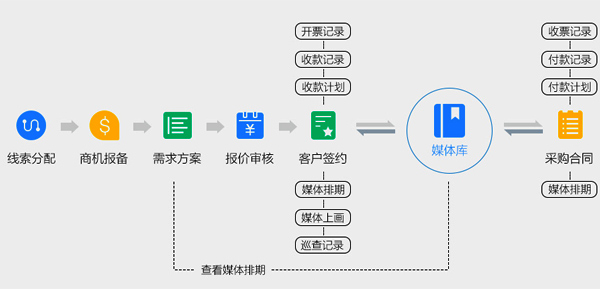 期刊杂志行业极悦登录